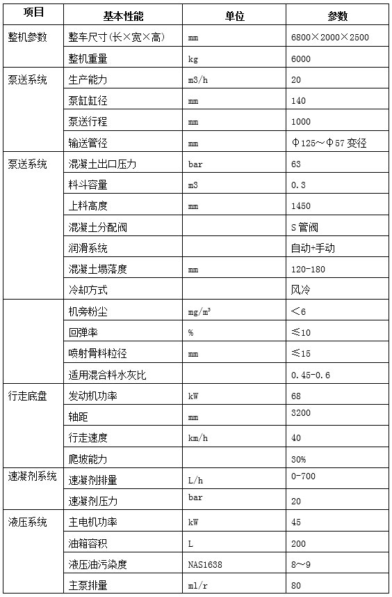 GHP20A車載混凝土濕噴臺(tái)車-3