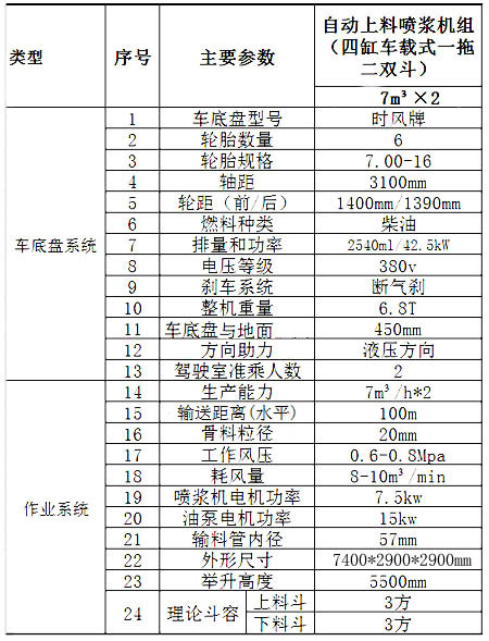 GLZ-14聯(lián)合自動(dòng)上料噴漿機(jī)組-1