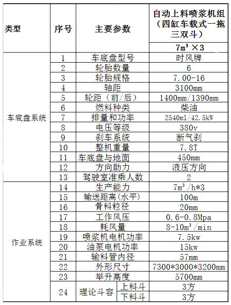 GLZ-21聯(lián)合自動(dòng)上料噴漿機(jī)組-1